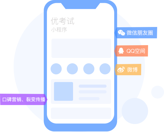 網(wǎng)絡答題系統(tǒng),答題系統(tǒng),微信答題系統(tǒng)