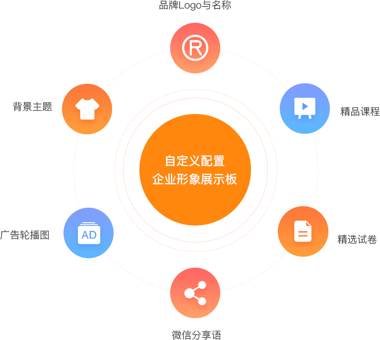 手機在線答題,微信考試答題系統(tǒng)