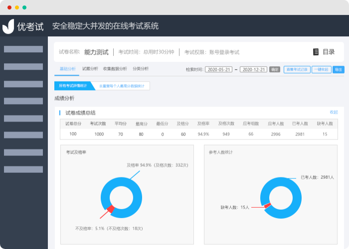 學(xué)?？荚囅到y(tǒng)