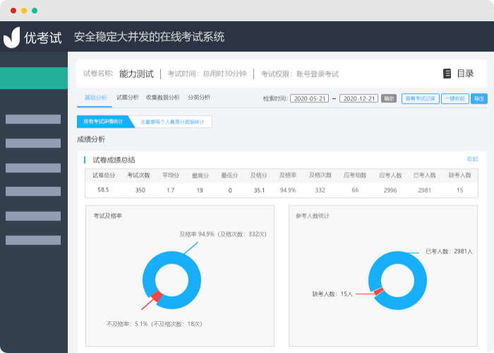專屬微信答題系統(tǒng)